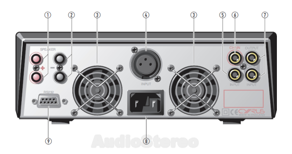 Cyrus Mono X 300 Signature rear panel drawing